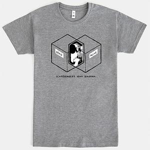 Graphic for Schrodingers Venn Diagram