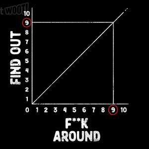 Graphic for Find Out