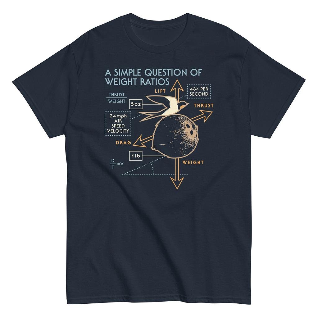SnorgTees: A Simple Question Of Weight Ratios