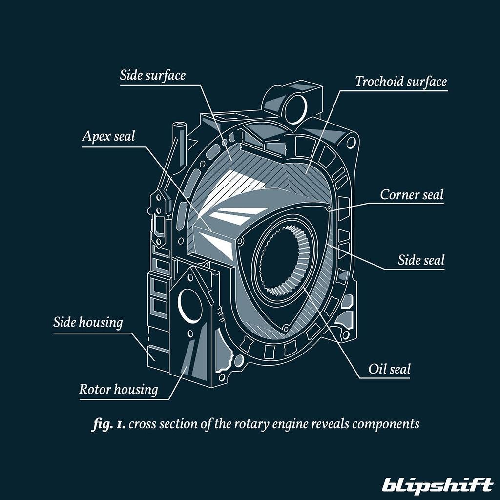 blipshift: Eccentrically Designed