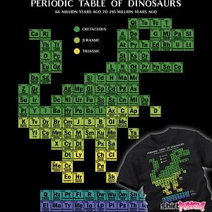Graphic for Periodic Table of Dinosaurs
