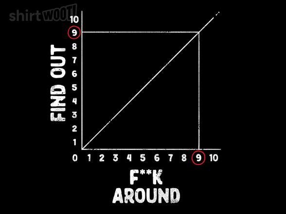 Woot!: Find Out