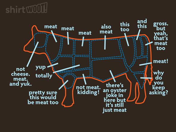 Woot!: An exhaustive guide to cuts of meat