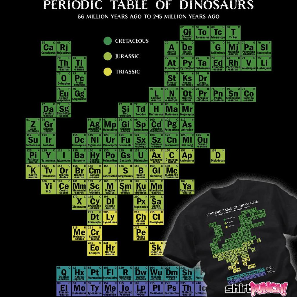 ShirtPunch: Periodic Table of Dinosaurs