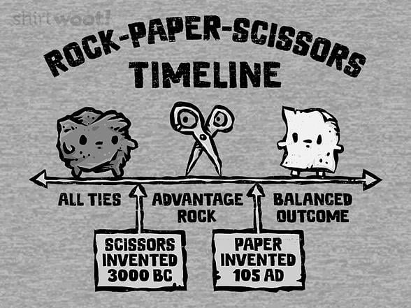 Woot!: Rock-Paper-Scissors Timeline
