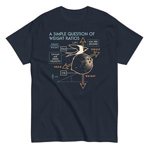 Graphic for A Simple Question Of Weight Ratios