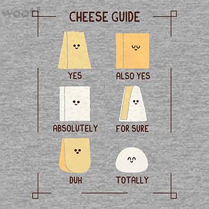 Graphic for Cheese Guide