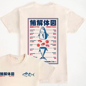 Graphic for Japanese Tuna Anatomy
