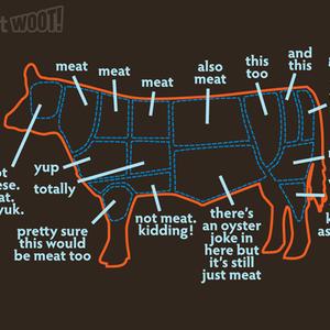 Graphic for An exhaustive guide to cuts of meat